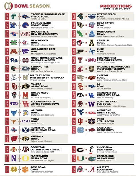 2024 College Football Odds .